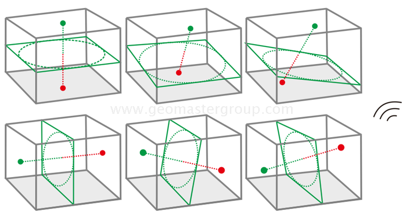 مستوى الليزر الصف